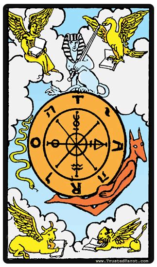 tarot la rueda de la fortuna|La Rueda de la Fortuna en el Tarot